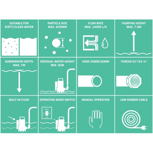 SP507AC Dompelpomp 750W – 14000 l/h – Geïntegreerde vlotter | Vuil- en schoonwater