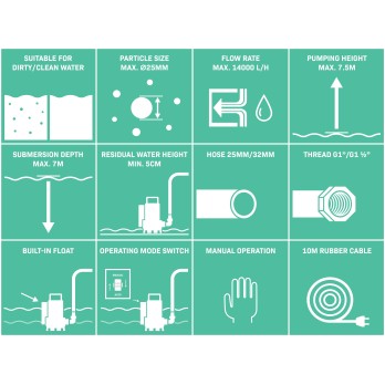 SP507AC Dompelpomp 750W – 14000 l/h – Geïntegreerde vlotter | Vuil- en schoonwater